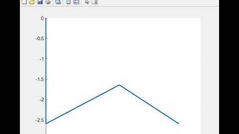 PRR Manipulator Movement Simulation in MATLAB (Mech326)