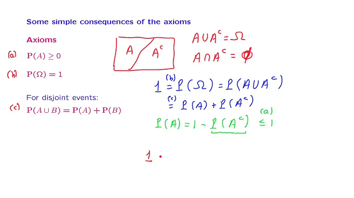 L01.5 Simple Properties of Probabilities - DayDayNews