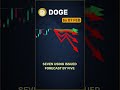 DOGE daily consensus outlook — Feb 7