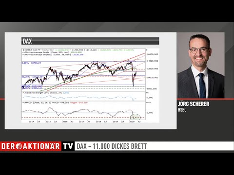 DAX® vor dickem