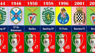 🇵🇹(1935 - 2022) PORTUGAL LEAGUE WINNERS LIST