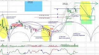 Gold Futures Market | Price Projections & Timing | Chart Review & Cycle Analysis | askSlim.com