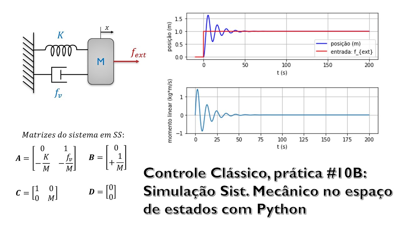 programação em python na engenharia mecânica Images... Controle na prática #10B: Simulação de sist. Mecânicos pelo espaço de ...