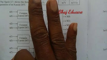 FAST FOURIER TRANSFORM - DIVIDE AND CONQUER APPROACH