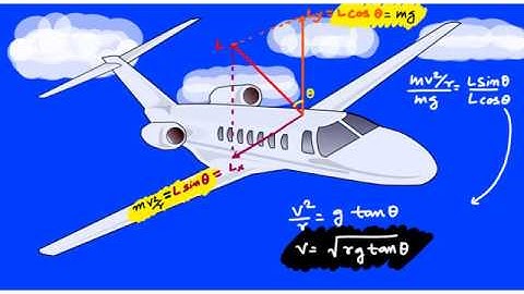 banking of a road and airplanes. centrifugal force.