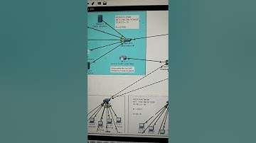 Networking Projects Using Cisco Packet Tracer #gns3 #cloudcomputing #computernetwork #cisco #tech