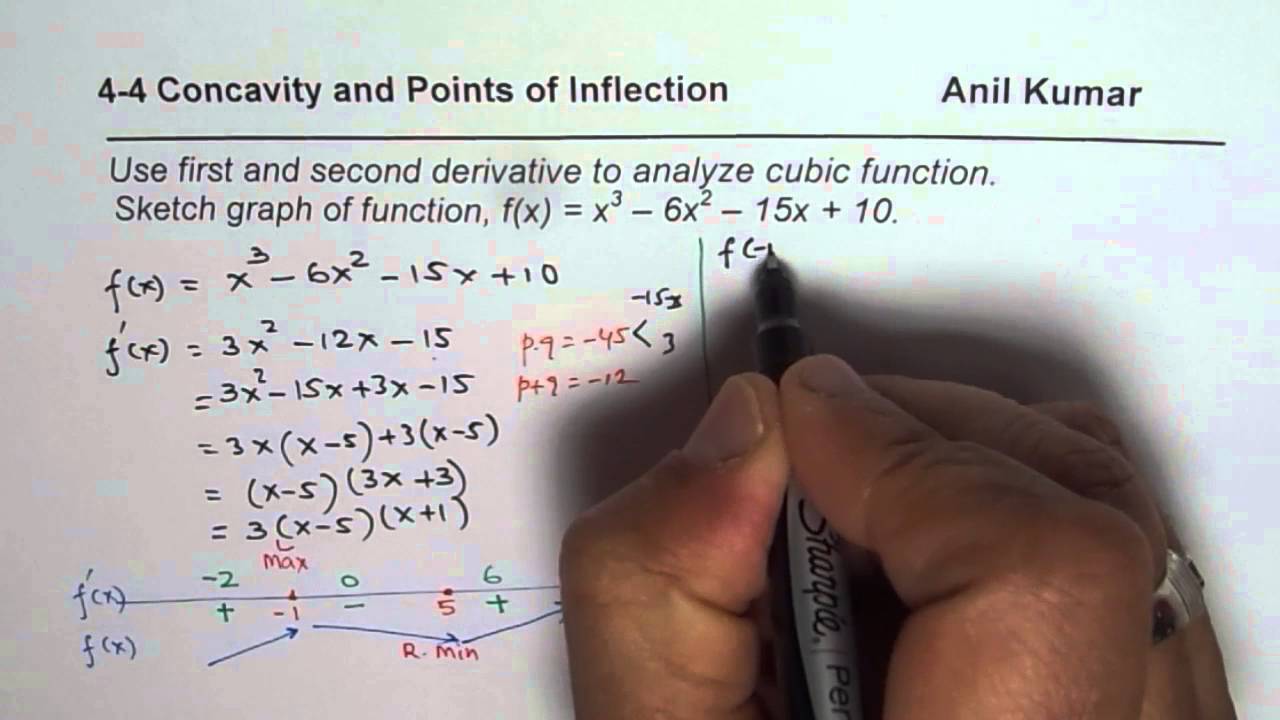 Analyze and Sketch Cubic Function with Concavity and Point of