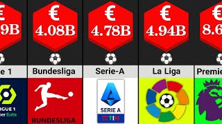 Comparison: Most Valuable Football Leagues In The World. screenshot 3