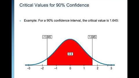 AP Stat Ch 19 Confidence Intervals Prop 2021