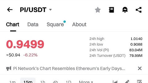 Step By Step Guide on How To Swap | Convert Pi Coin To Usdt Using Pi Browser