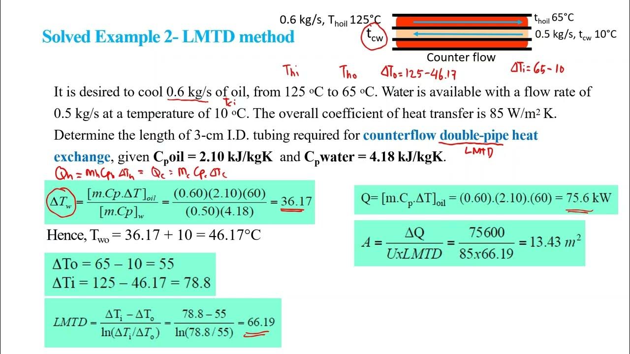 Solved Example LMTD method Finding heat transfer area of a counterflow