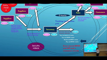 Survey of AIS: Lecture 1 (Part 2)