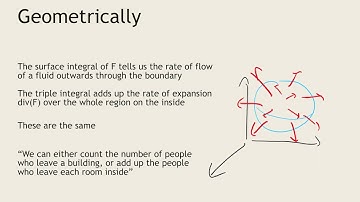 Math 2374 Lecture 22A: The divergence theorem