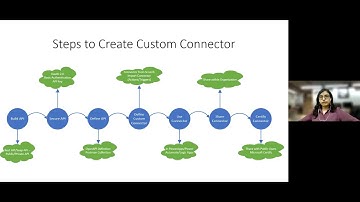 Using Graph API via Custom Connectors in Power Automate  | Anna Jhaveri