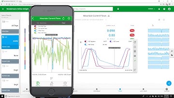 AVEVA Insight Introduction