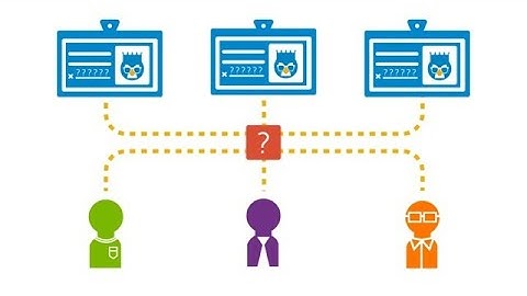 Privileged Management Solutions, Simplified