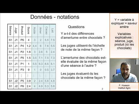 Vidéo: Quelles sont les principales causes de variance ?