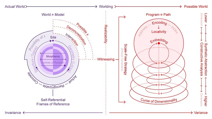 On Witnessing Otherworlds  A Diagrammatic Talk by ...