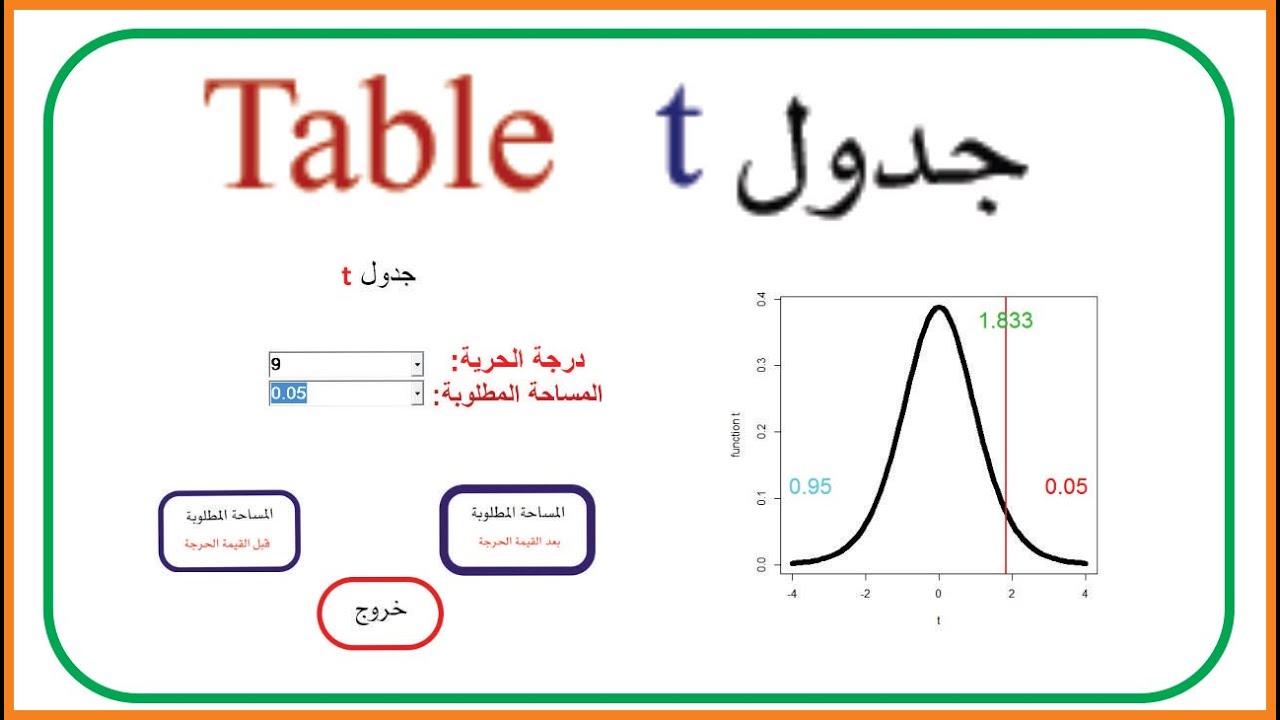 The Student t Distribution ( t table )| جدول تي - YouTube