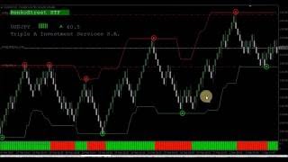 Forex Scalping! Forex Scalping Strategy - Renko Scalping (Renko Forex Indicator Predictor)