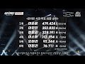 파이널 라운드 싱어게인 최종라운드 발표 #이승윤1위 #정홍일2위 #이무진3위 #싱어게인투표 #jtbc싱어게인  #파이널라운드 #jtbc20210208방송 #이정권 #이소정 #요아리