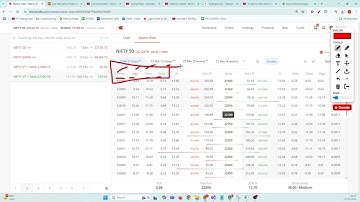 New OPTION CHAIN on ZERODHA KITE 2025