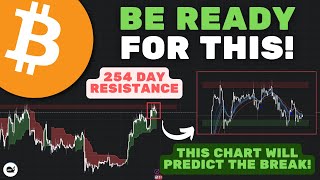 Bitcoin (BTC): This Chart Will Predict The Next Macro Move! Rally To 21.5K or 28k!