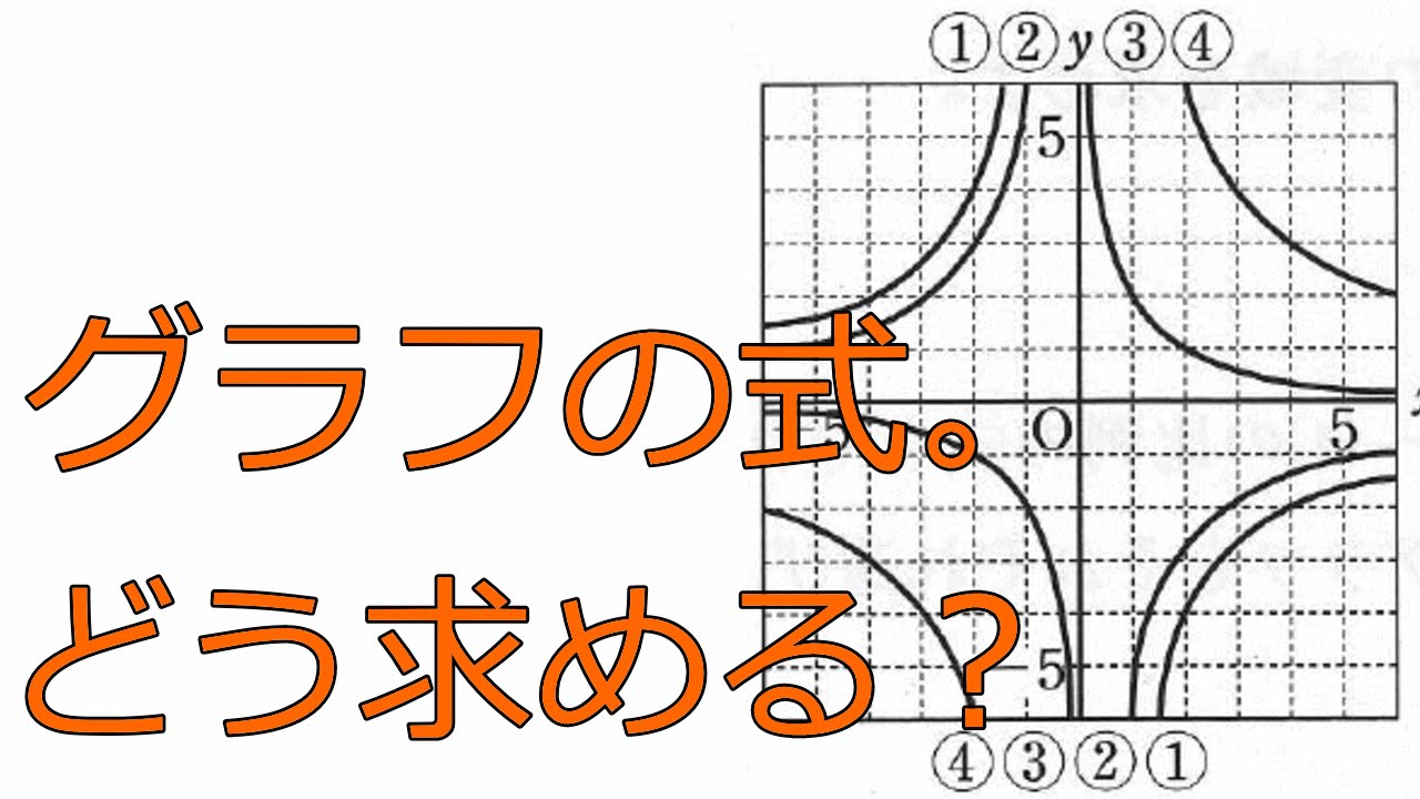 反比例のグラフと式の求め方 中学１年数学 Youtube