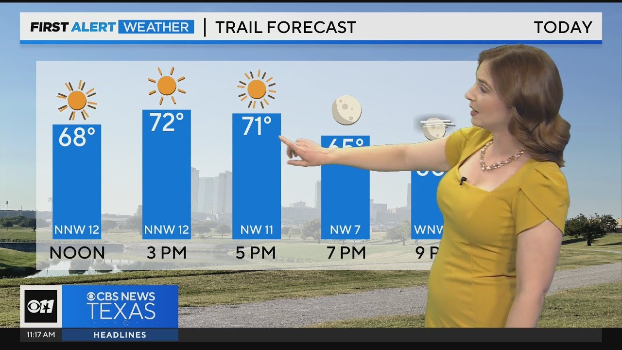 Warm weather in your weekend forecast - YouTube