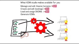 KDM Studio Features