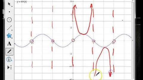 Graphing Secant and Cosecant