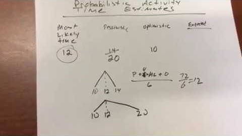Secret sauce: Probabilistic activity time estimates in projects
