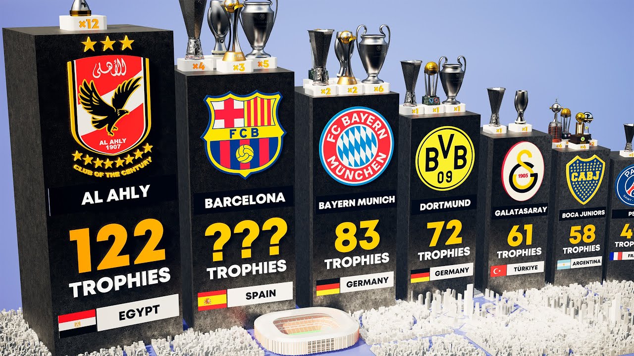 Лучшие Клубы, Сколько Трофеев Они Выиграли