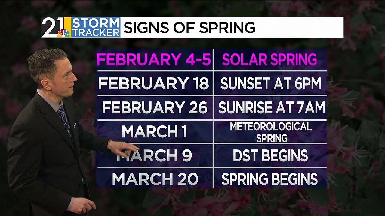 Storm Tracker Forecast | Evening 1/27/25 - YouTube