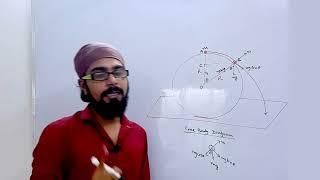 Sliding Body On Sphere Work Energy and Power