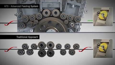 Mini Syntax - AFS - Anti-twisting and straightening system ENG