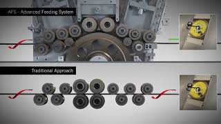 Mini Syntax - AFS - Anti-twisting and straightening system ENG