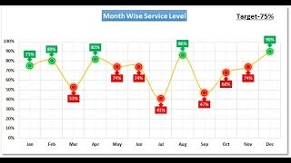 conditional formatting in line chart