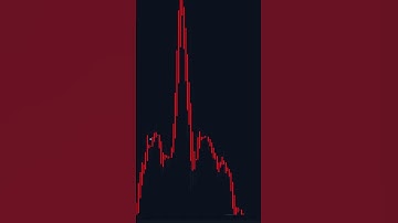 MAKE 100$ A DAY WITH THIS CRAZY SCALPING STRATEGY #forex #forextrader #forexsignals #investing