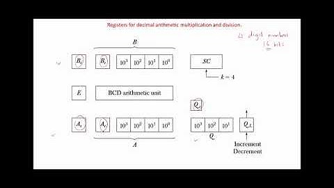 Computer System Architecture Chap 10  - Decimal Arithmetic Operations