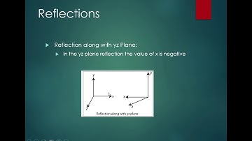 3d Reflection Part a || Computer Graphics