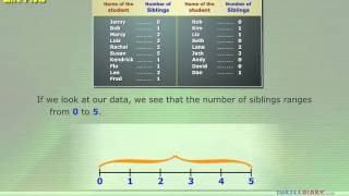 What Are Line Plots & How Do They Organize Data *Math for Kids*