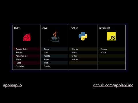 AppMap Ideal Projects