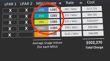 Mainframe MLC:  See How to Identify What