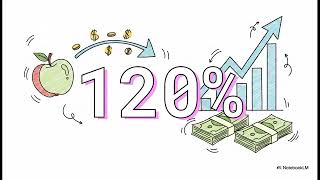 Apple Stock Analysis | Buy, Hold or Sell? | Long-Term Investment Review