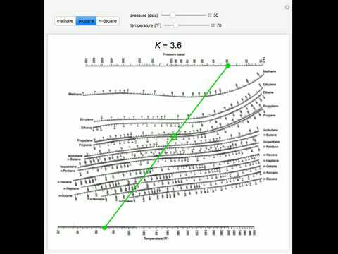 Depriester Chart K Values For Hydrocarbons