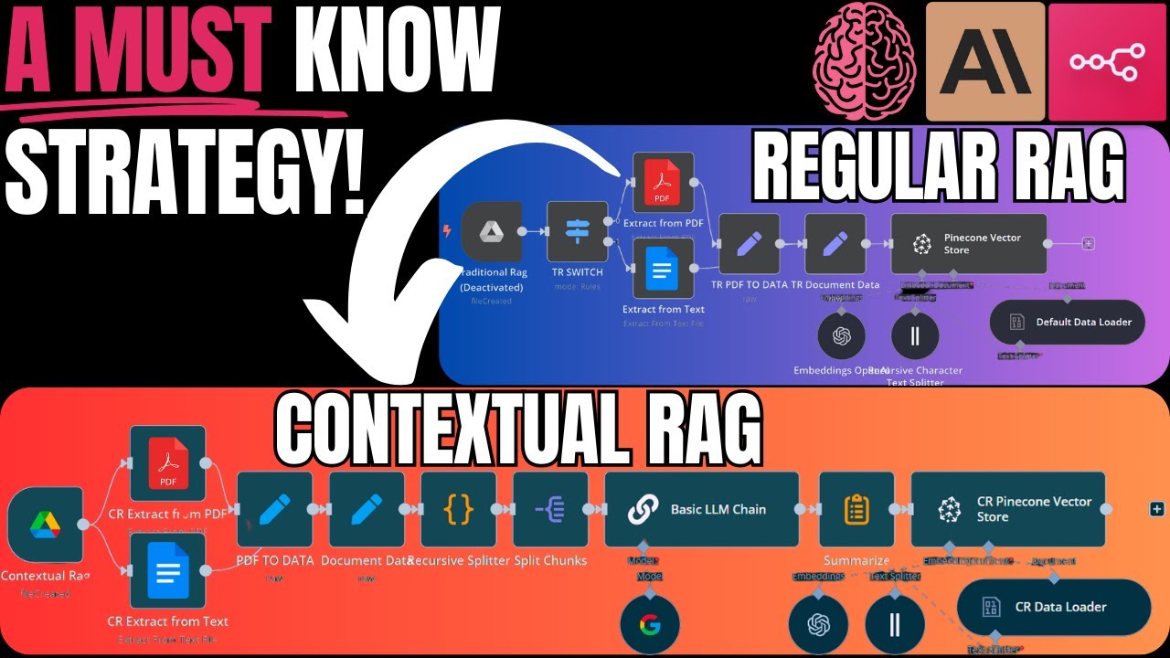 Don't Build Another RAG Agent Until You See This: Anthropic's ...