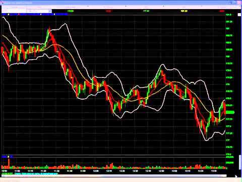 Bollinger bands trading secret