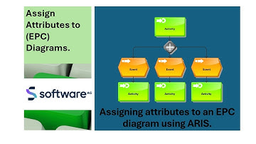 Vid010_ Adding Attributes to EPC Models on ARIS