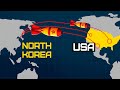 Nuclear War AI Simulation - NORTH KOREA vs. USA